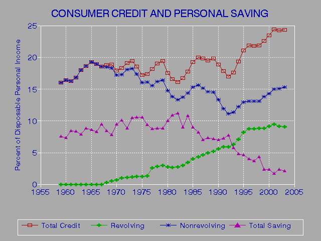 Credit Reports Cta Members